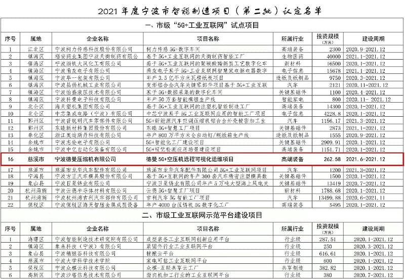 91抖音视频下载成人抖音富二代公司获智能制造项目