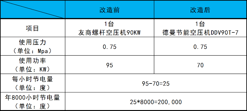 91抖音视频下载成人抖音富二代节能改造方案