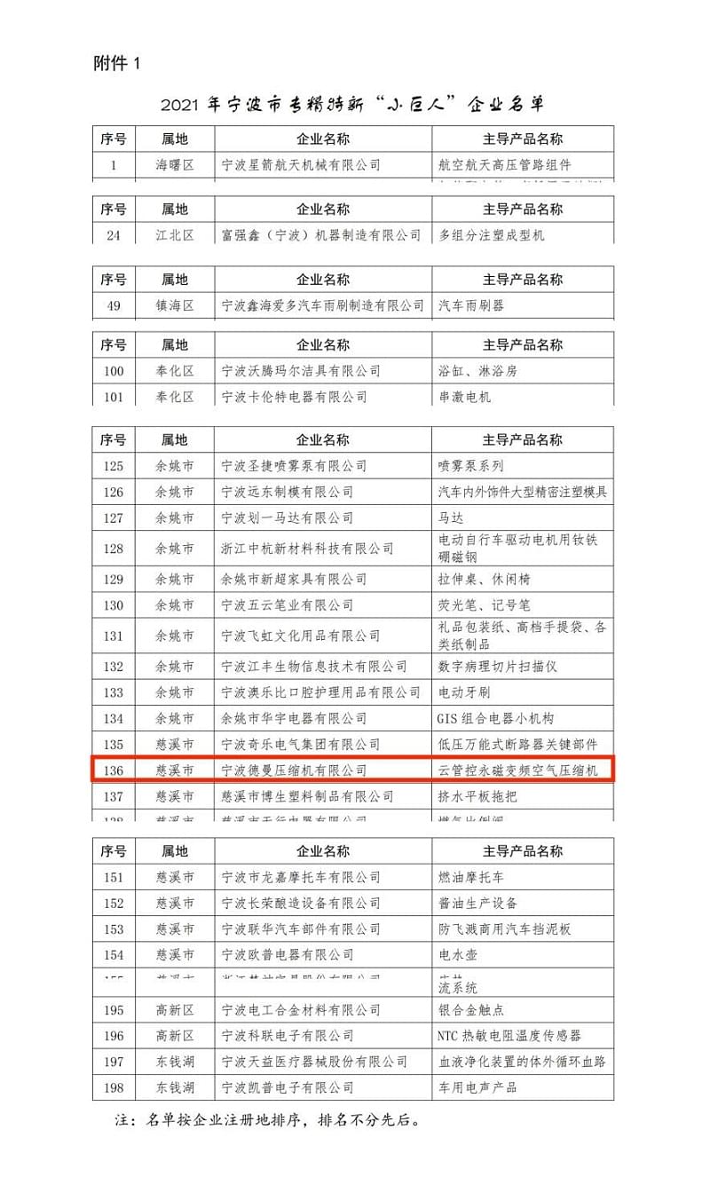 91抖音视频下载成人抖音富二代荣登专精特新小巨人名单