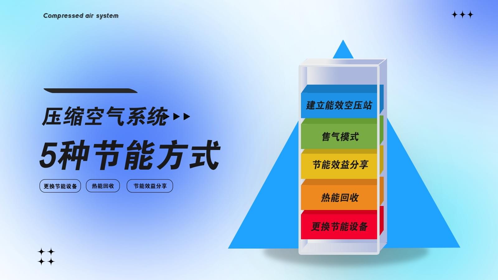 压缩空气系统节能改造有几种方式？