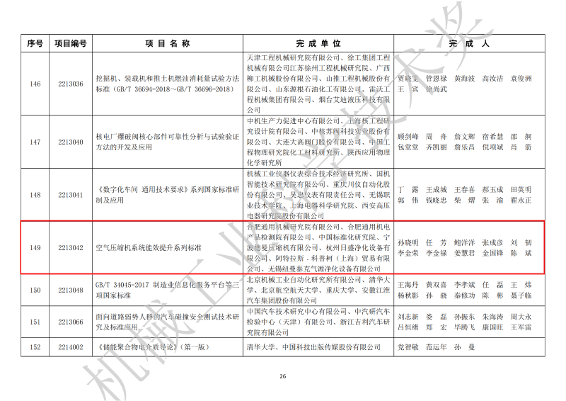 91抖音视频下载压缩机上榜中国机械工业科学技术奖