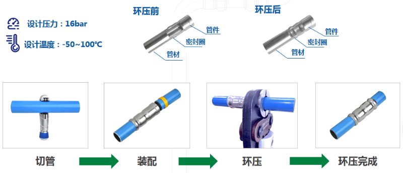 成人抖音富二代管道安装操作步骤
