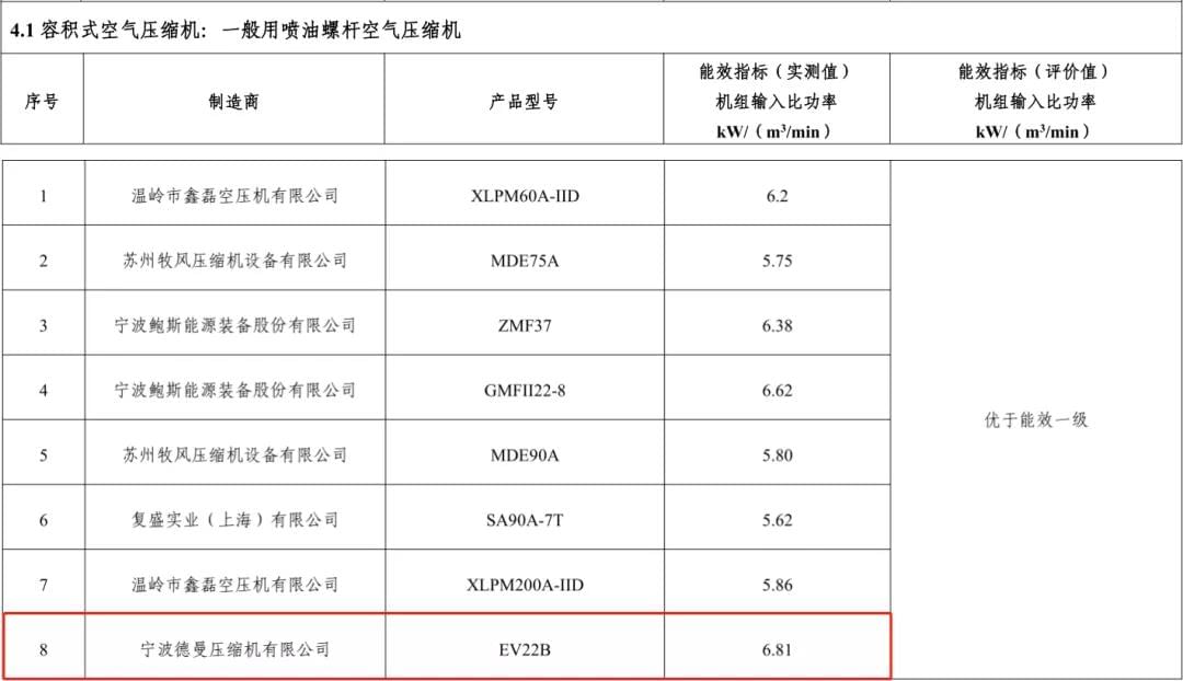 2017年91抖音视频下载入选能效之星