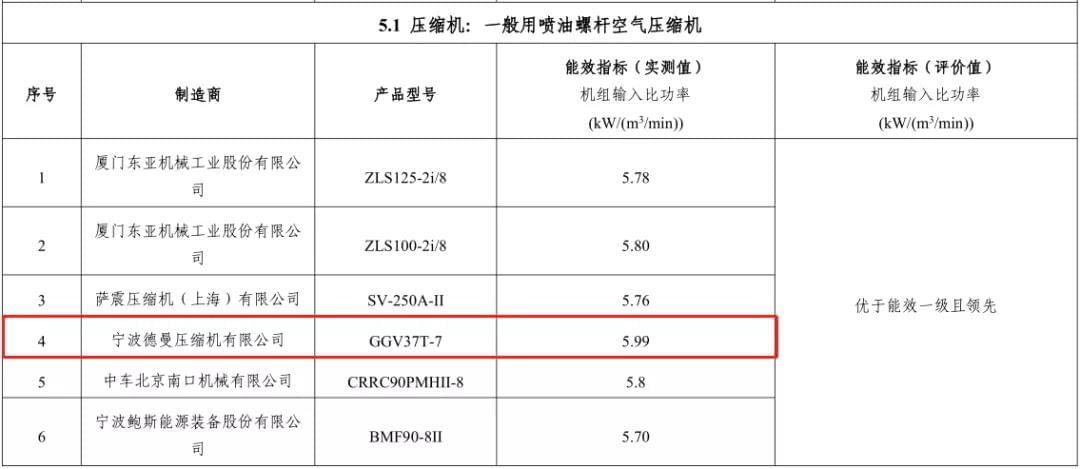 2018年91抖音视频下载入选能效之星