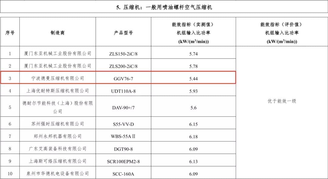 2019年91抖音视频下载入选能效之星