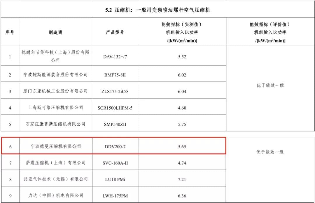 2020年91抖音视频下载入选能效之星